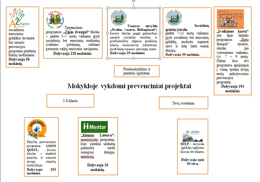 Prevencijos programos