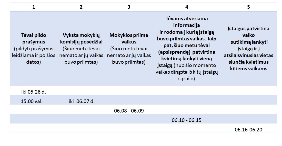 Lentelė tėvams