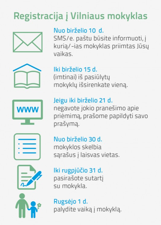 Registracija į Vilniaus mokyklas