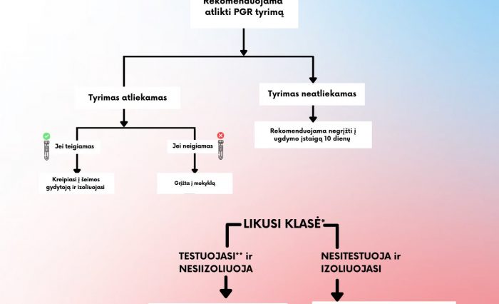 kovid3