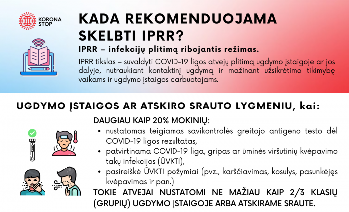 Kada skelbiamas IPRR (9)